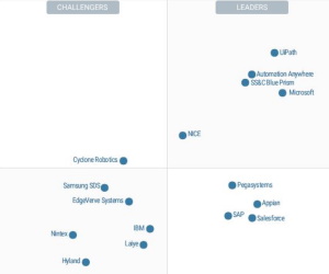 Magic quadrant for store rpa